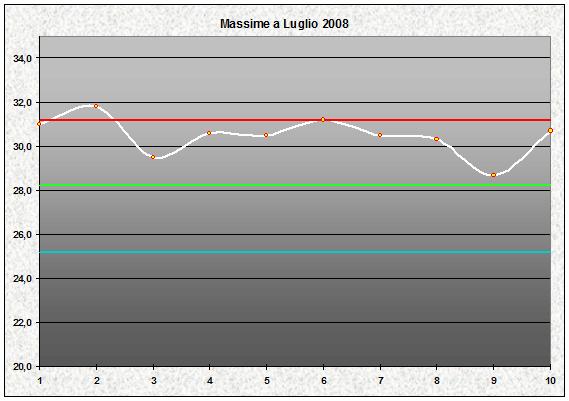 luglio2008.jpg