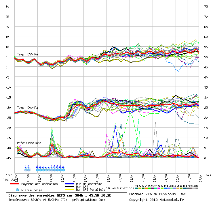 graphe3_1000___10.22_45.53_.gif
