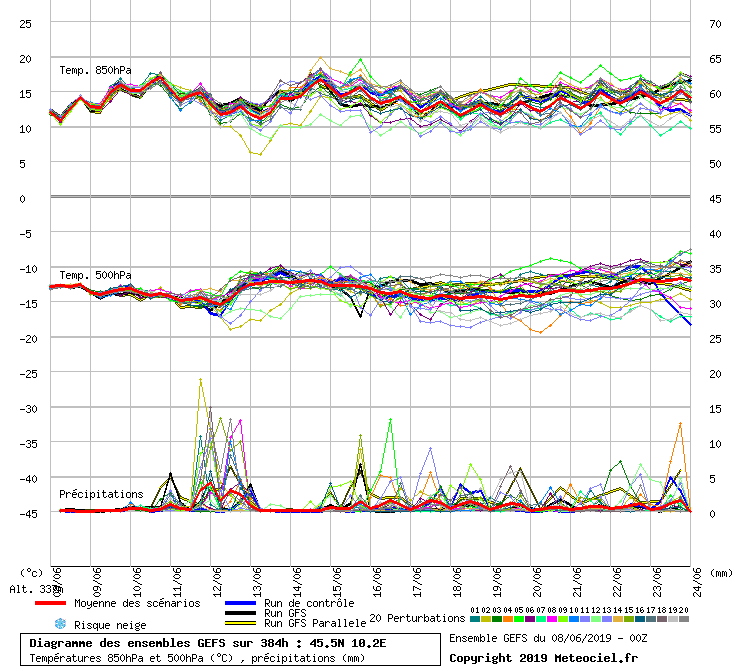 graphe3_1000___10.21_45.53_-1.png
