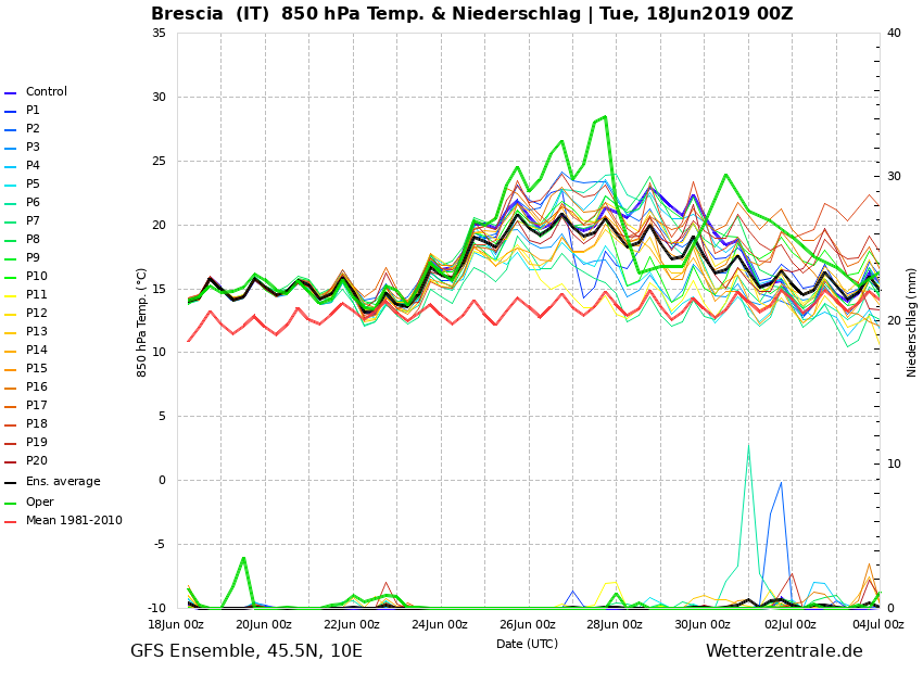 GFSENS00_Brescia.png