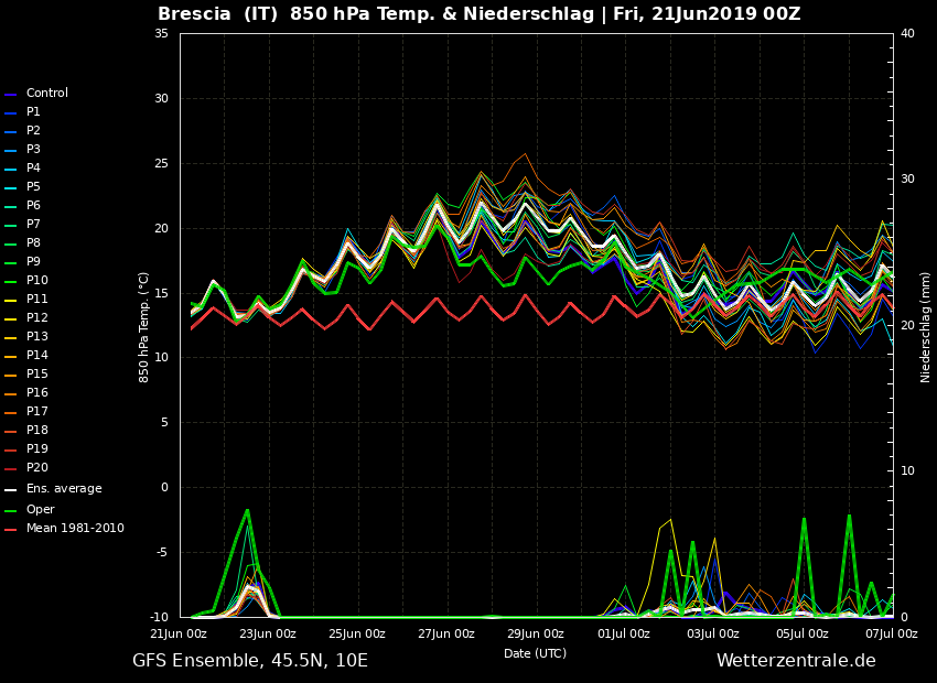 GFSENS00_Brescia.png