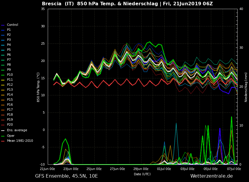 GFSENS06_Brescia.png