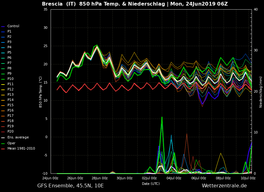 GFSENS06_Brescia.png