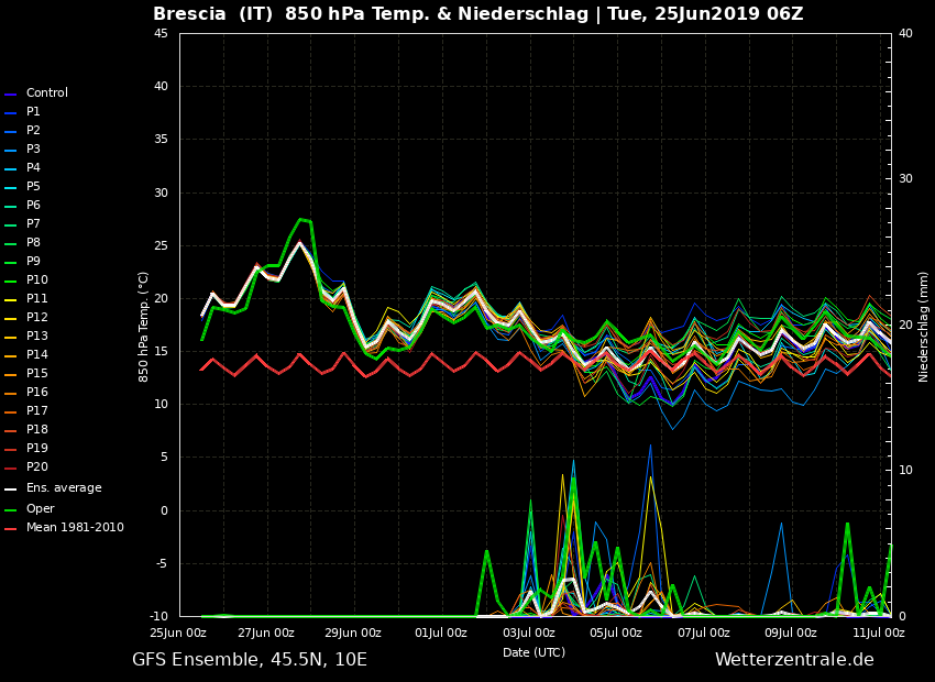 GFSENS06_Brescia.png