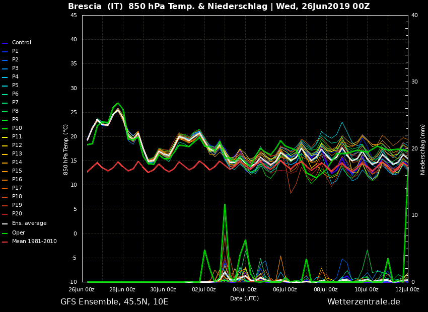 GFSENS00_Brescia.png