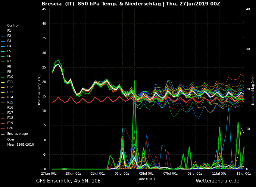GFSENS00_Brescia.png