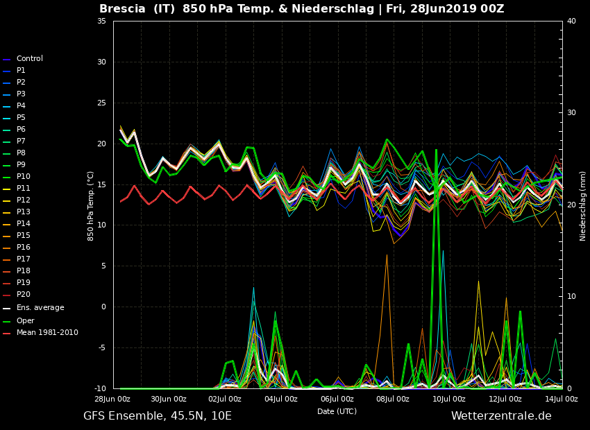 GFSENS00_Brescia.png