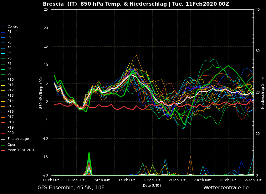 GFSENS00_Brescia.png