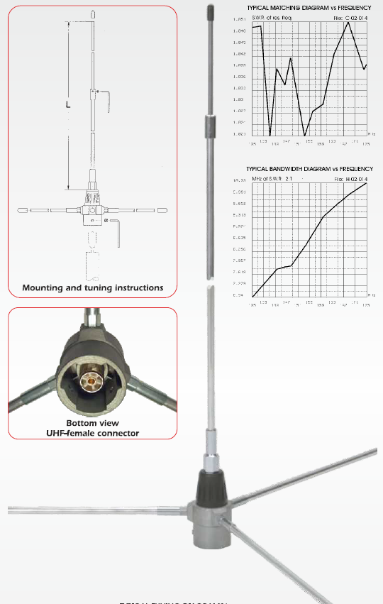 Antenna ground plane con stilo a terra AIS MarineTraffic.png