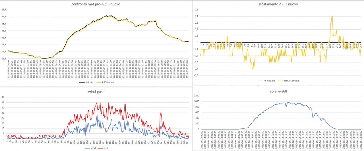 confronto A.C3 nuovo-met pro del 13-06-2020.jpg