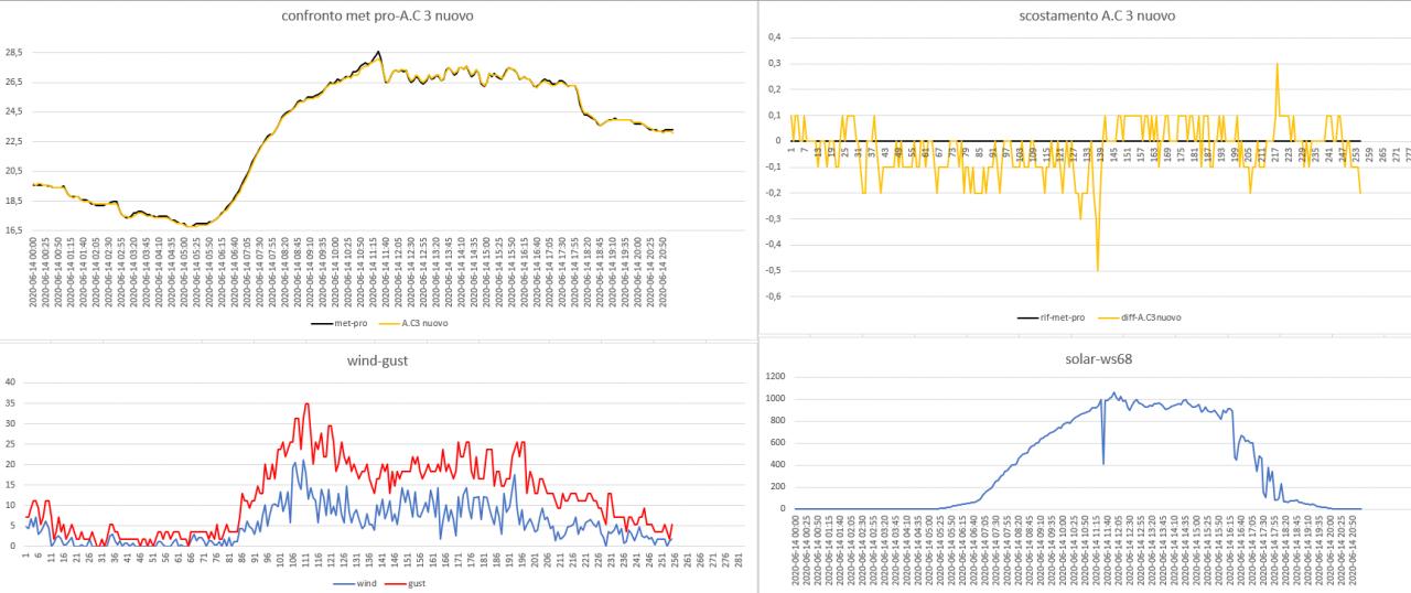 confronto A.C3 nuovo-met pro del 14-06-2020.jpg
