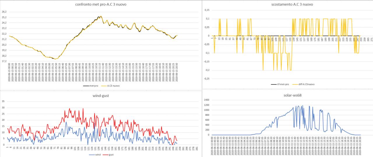 confronto A.C3 nuovo-met pro del 15-06-2020.jpg