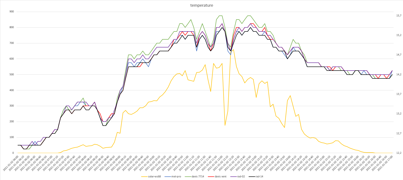 grafici meteo del 02-01-2021.png