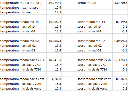 scost medie max min del 02-01-2021.png