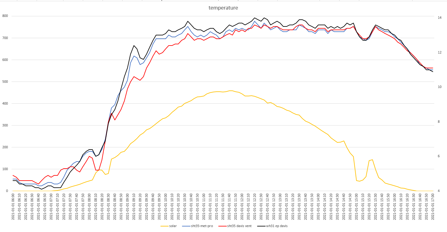 grafici meteo del 01-01-2021 post 1.png