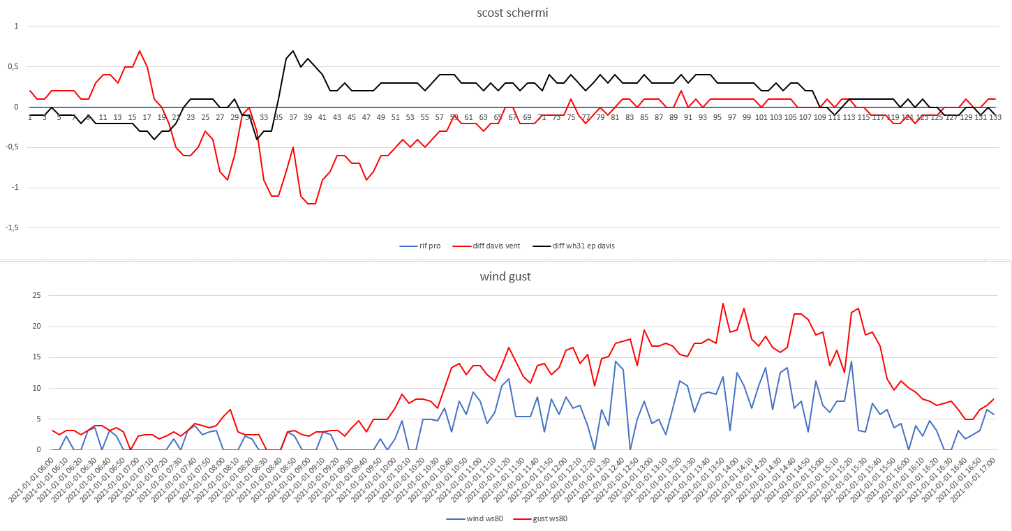 scost schermi-wind gust del 01-01-2021post 1.png