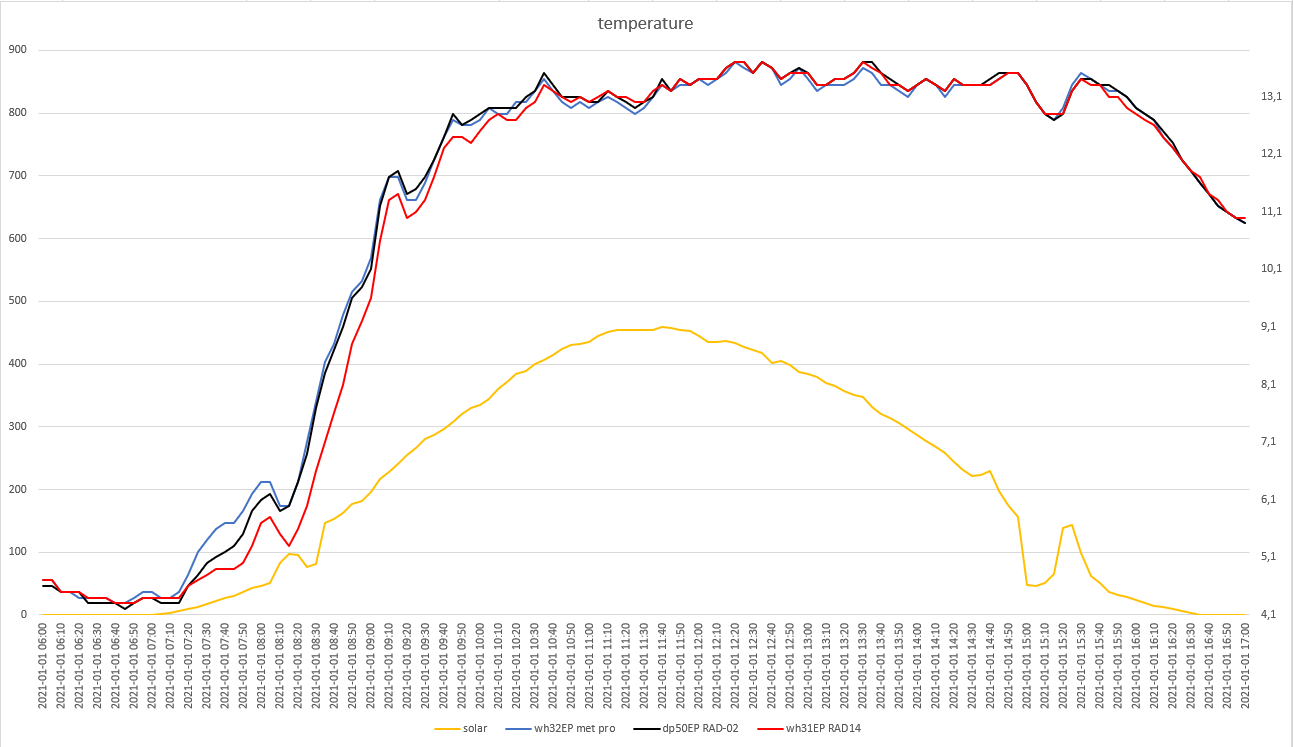 grafici meteo del 01-01-2021 post 2.png