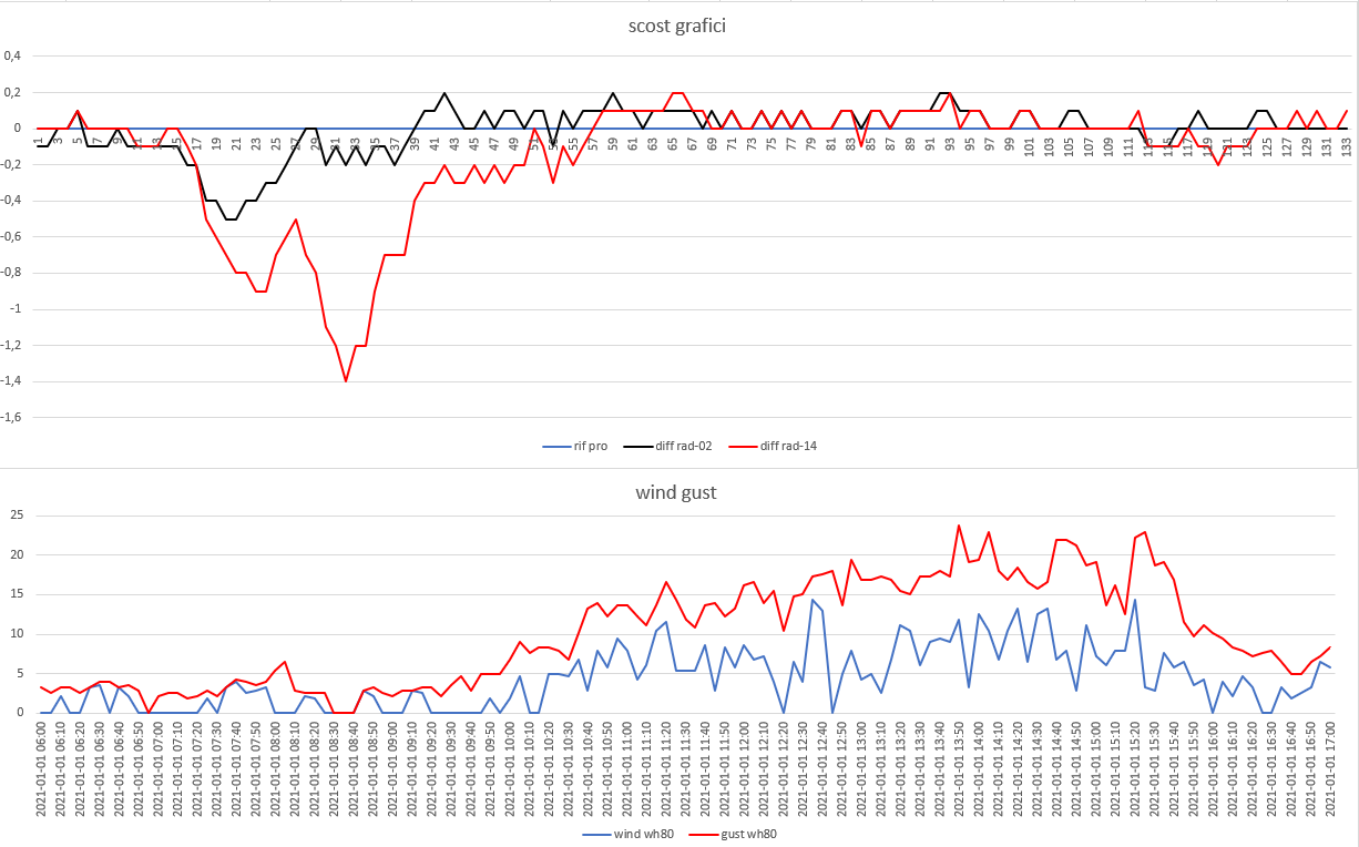 scost schermi-wind gust del 01-01-2021 post 2.png