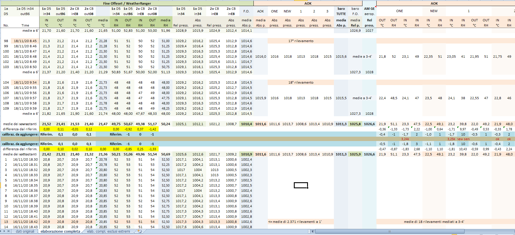 Comparazione sensori termo igro SHT30 HP1000 WeatherRanger Fine Offset RISULTATI PEGGIORI 1 e 2 di 3.png