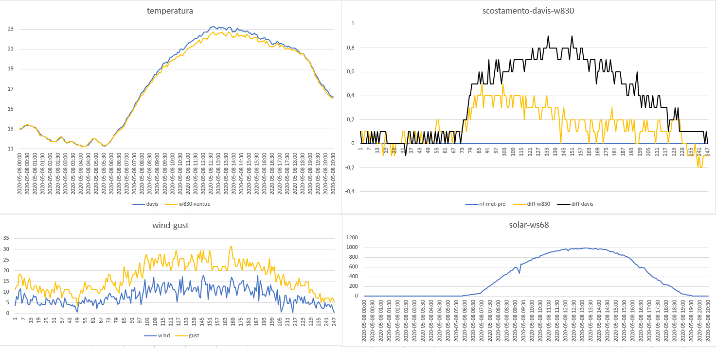 confronto davis-w830 del 08-05-2020.png