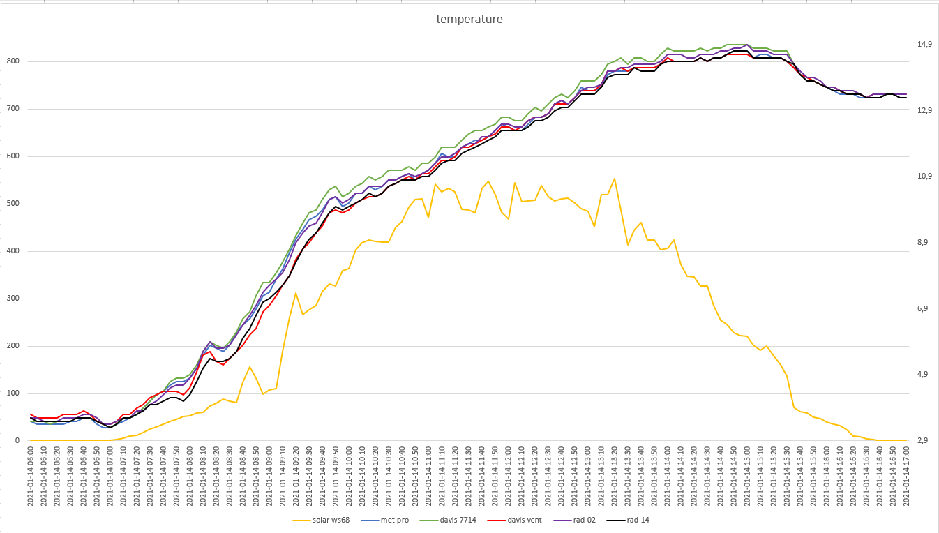 grafici meteo del 14-01-2021.png