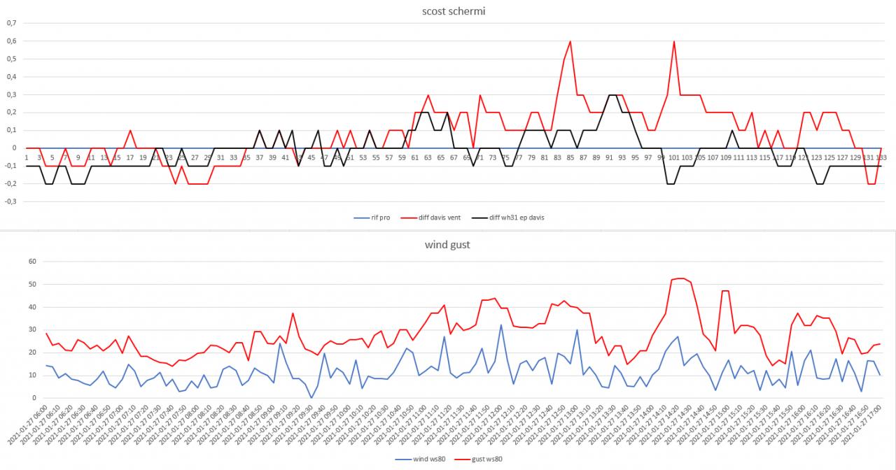 scost schermi-wind gust del 27-01-2021 post 1.jpg