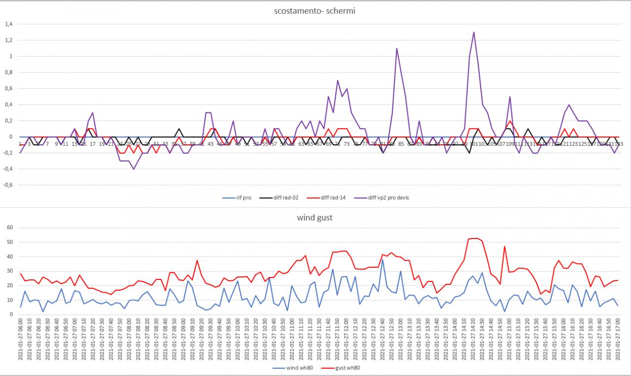 scot schermi-wind gust del 27-01-2021 post 2.jpg