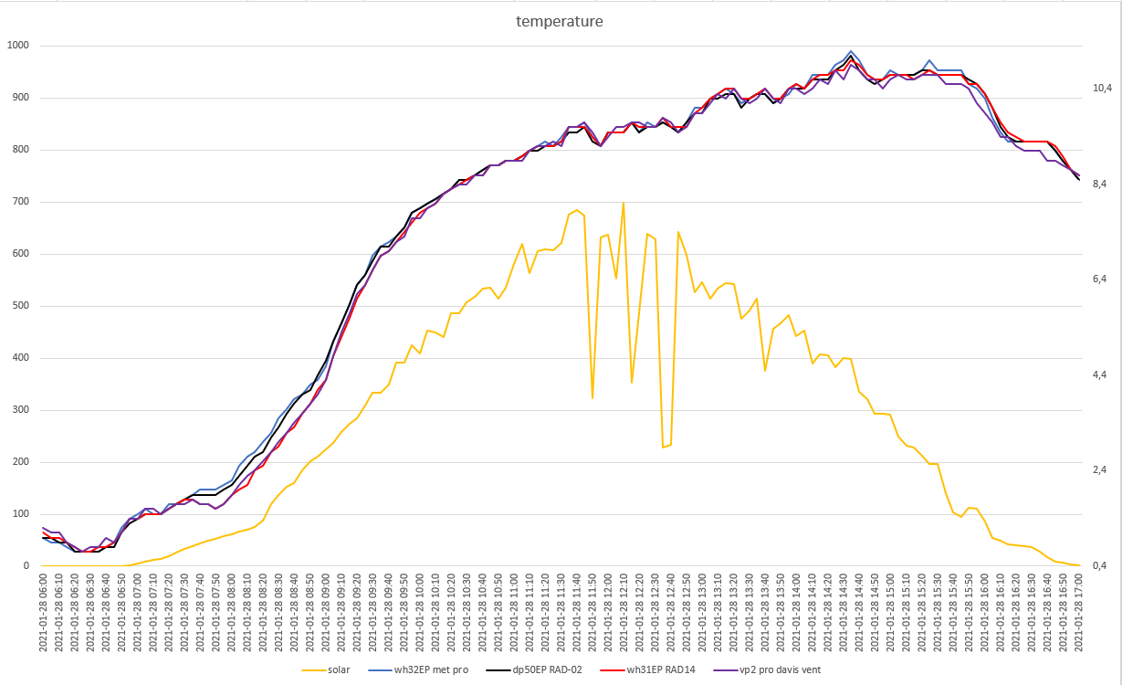 grafici meteo del 28-01-2021 post 2.png