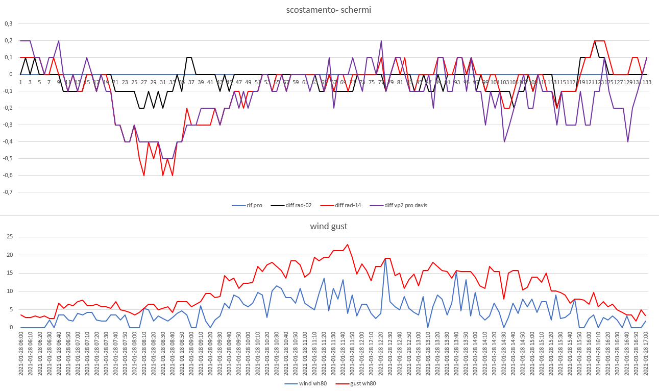 scost schermi-wind gust del 28-01-2021 post 2.png