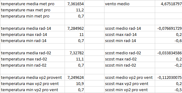 scost medie max min del 28-01-2021 post 2.png