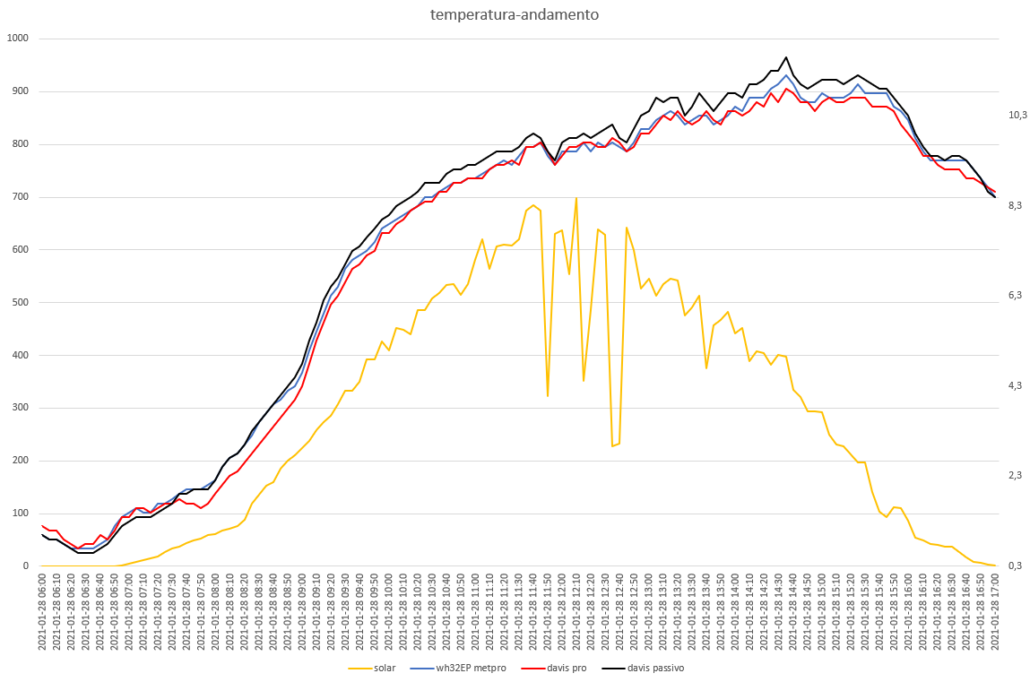 grafici del 28-01-2021 davis.png