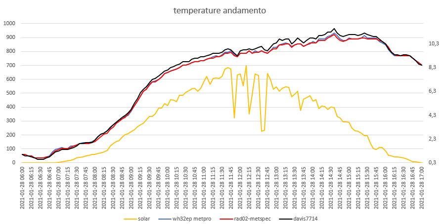 temp- andamento.png