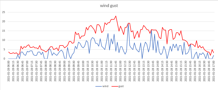 wind gust .png