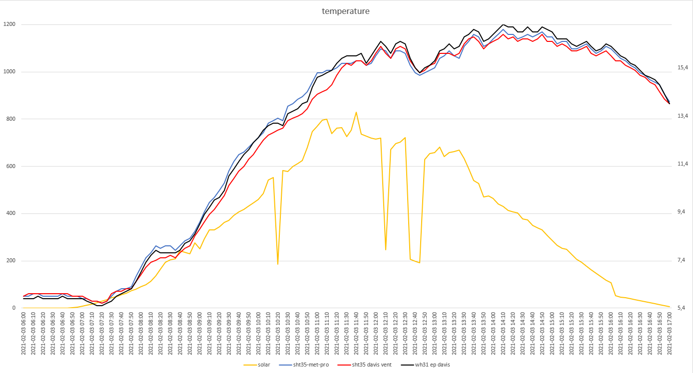 grafici meteo del 03-02-2021 post 1.png