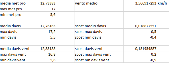 scost medie max min del 03-02-2021 post 1.png