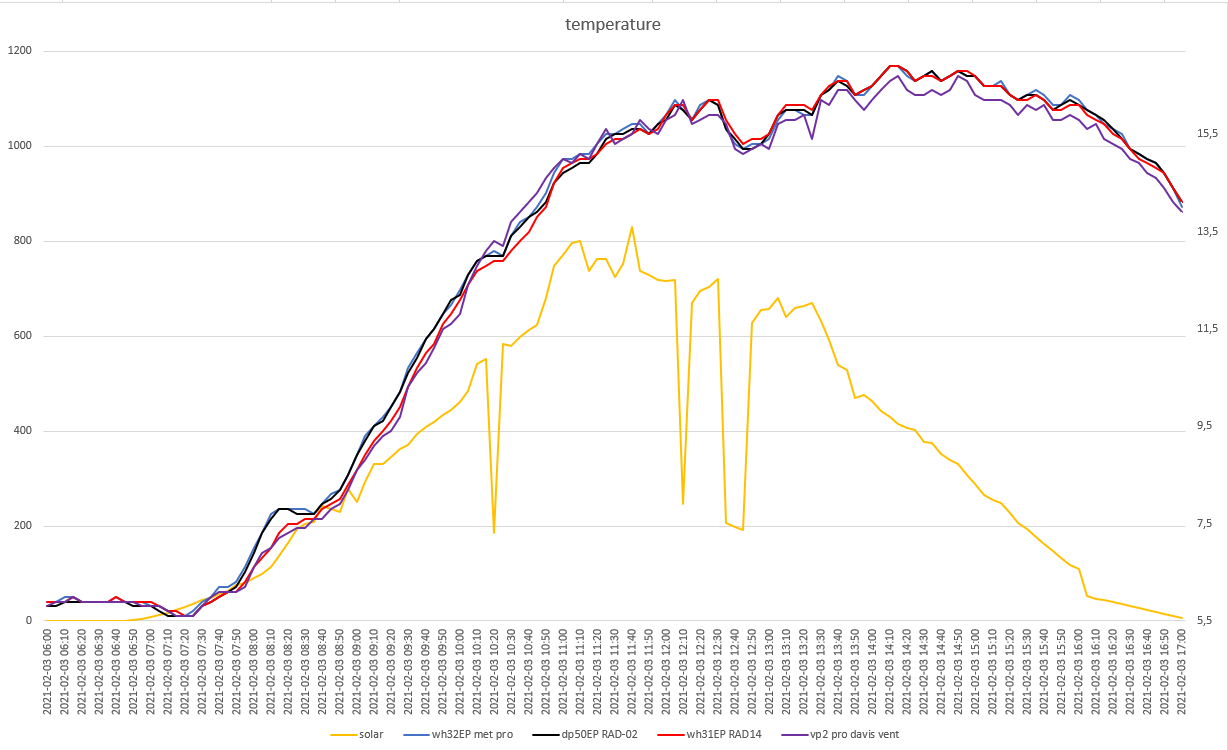 grafici meteo del 03-02-2021 post 2.png