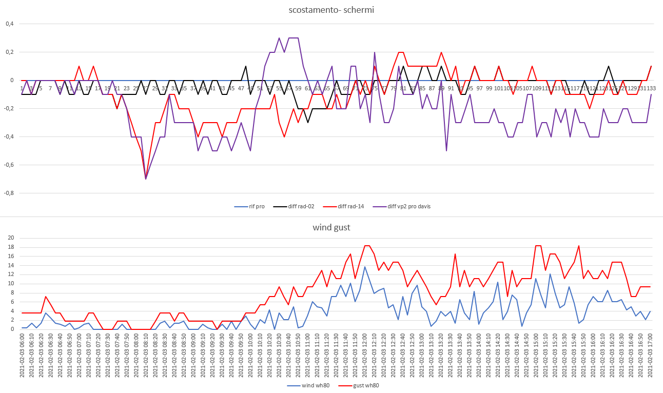 scost schermi-wind gust del 03-02-2021 post 2.png