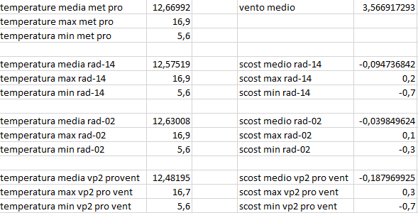 scost medie max min del 03-02-2021 post 2.png