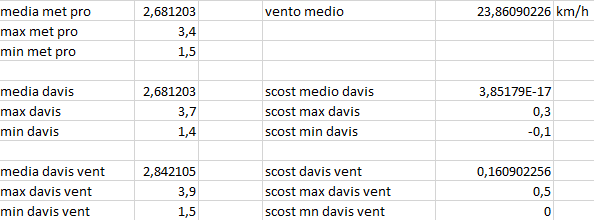 scost medie max min del 14-02-2021 post 1.png