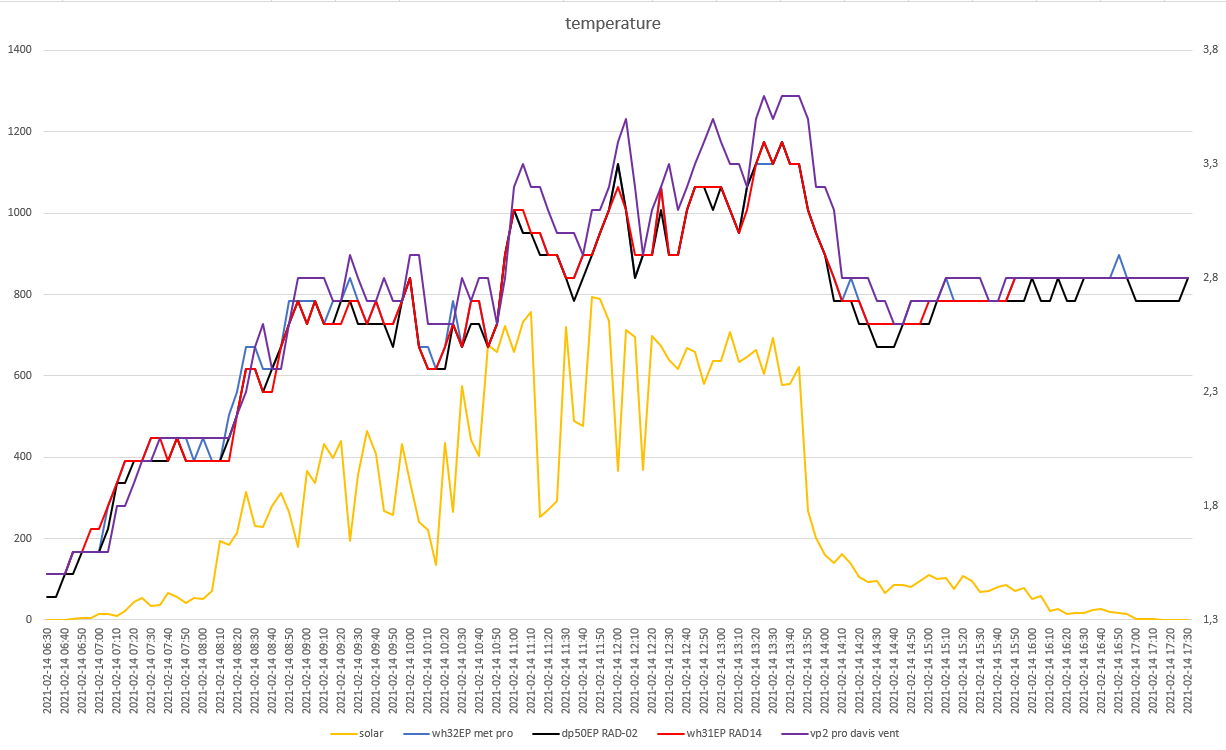 grafici meteo del 14-02-2021 post 2.png