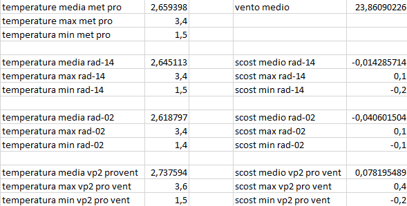 scost medie max min del 14-02-2021 post 2.png