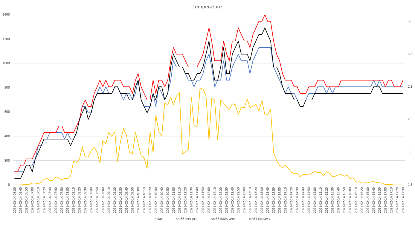 grafici del 14-02-2021 post 1.png