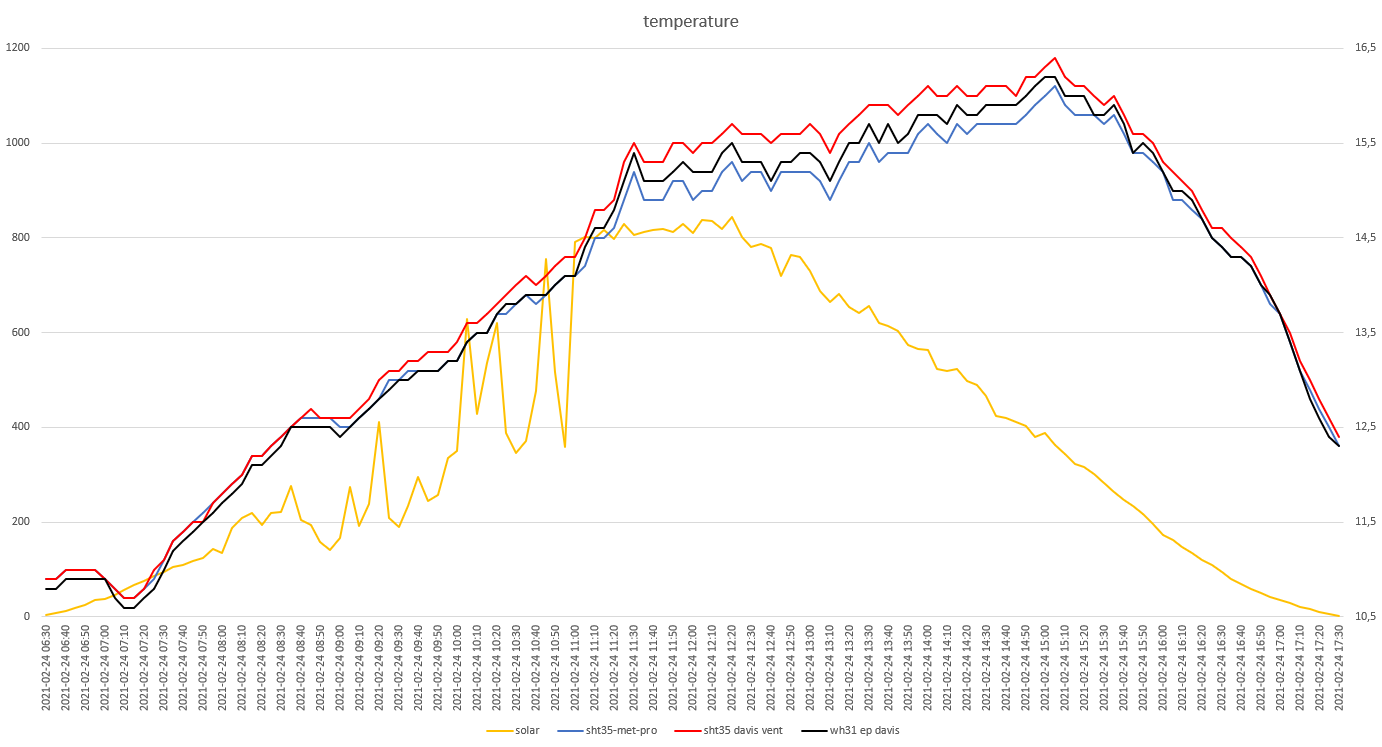 grafici meteo del 24-02-2021 post 1.png