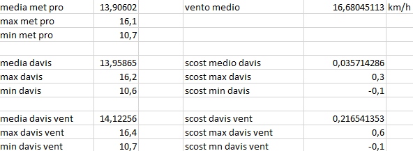 scost medie max min del 24-02-2021 post 1.png