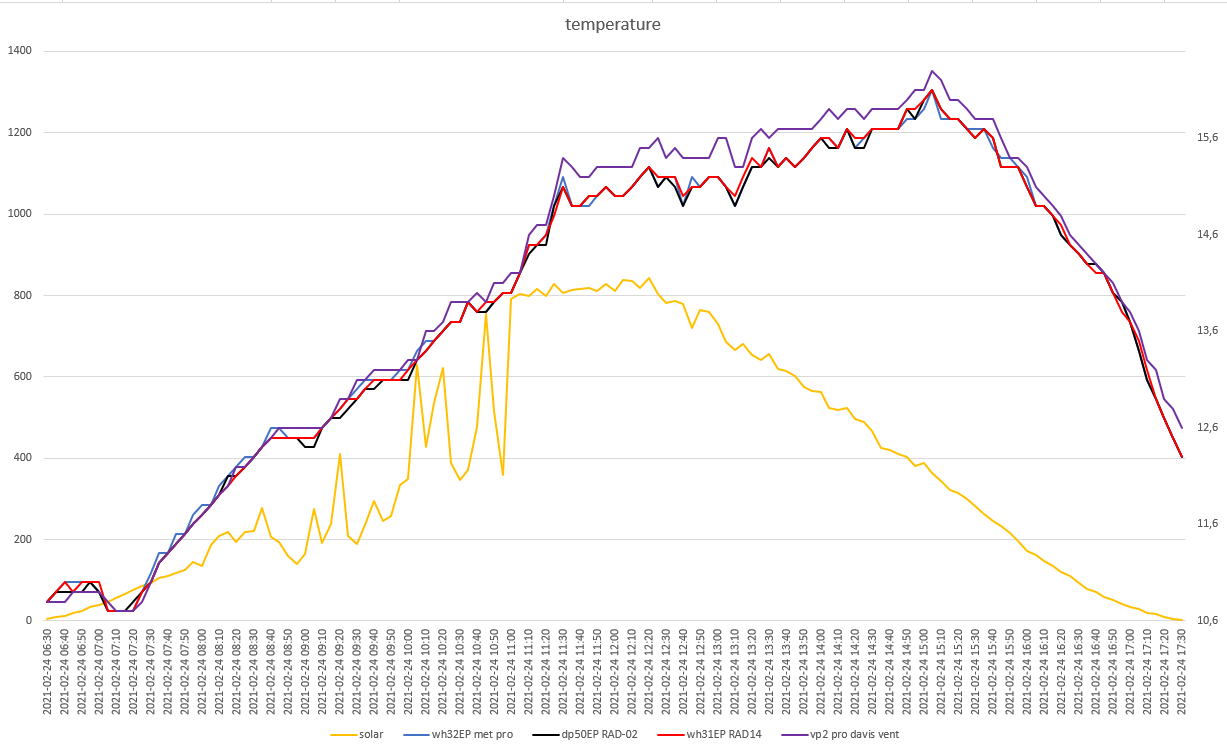 grafici mteo del 24-02-2021 post 2.png