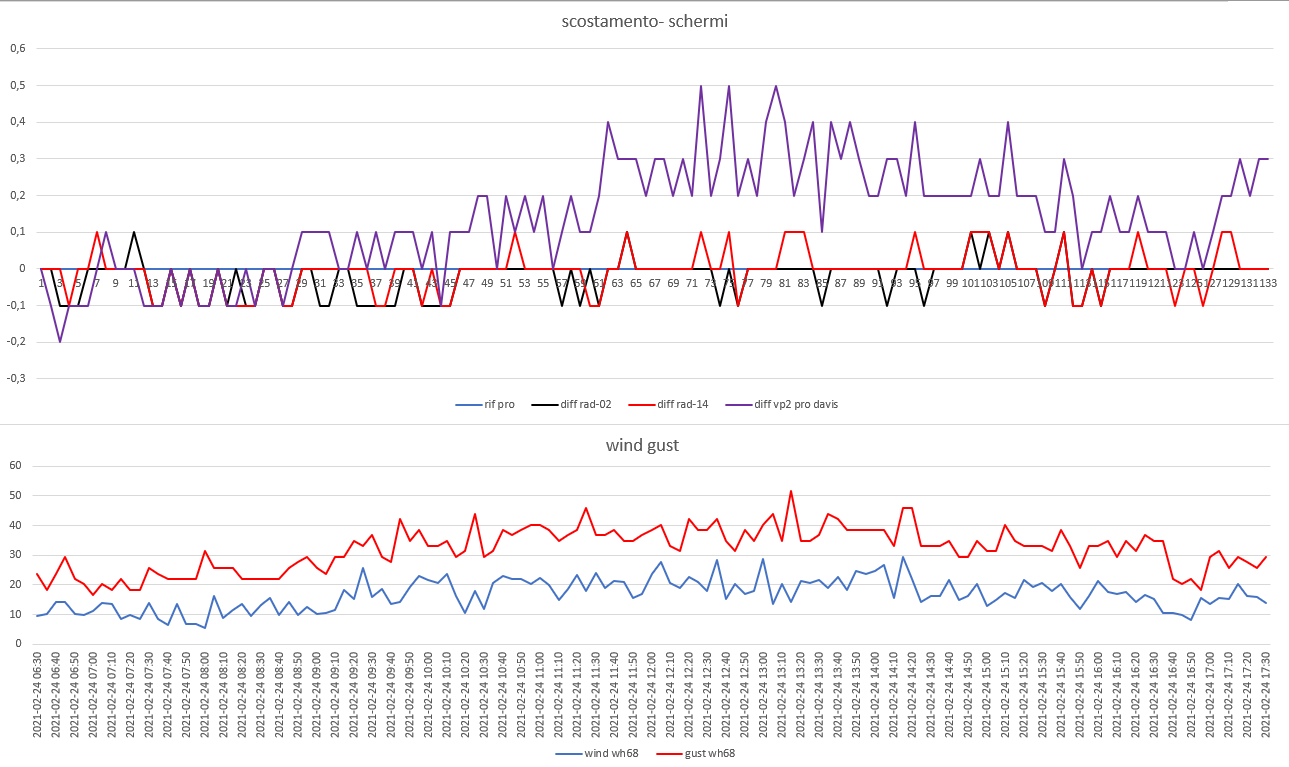 scost schermi-wind gust del 24-02-2021 post 2.png