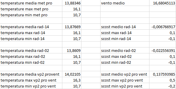 scost medie max min del 24-02-2021 post 2.png