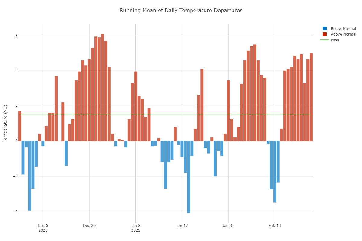 daily-temp-depts (1).png