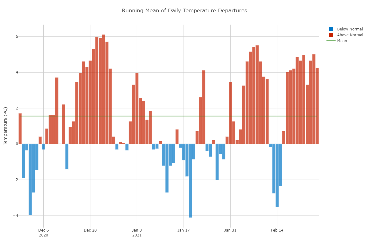 daily-temp-depts (2).png