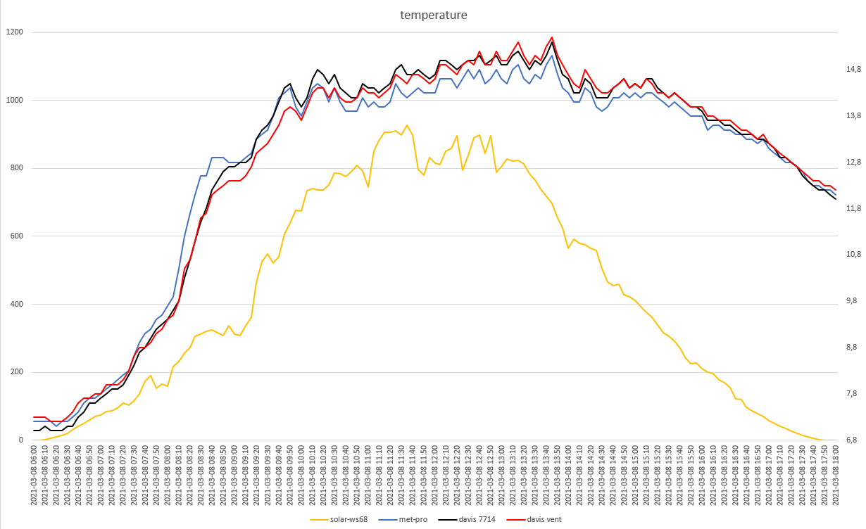 grafici meteo del 08-03-2021 post 1.png